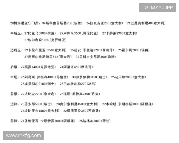 2025年全球足球球星身价前十名揭晓 哪些球员领跑足坛财富榜 2025年全球足球球星身价前十名揭晓 哪些球员领跑足坛财富榜
